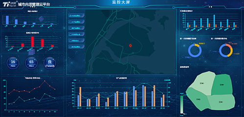 城市內澇與水體環境智慧監測 水利遙測終端機下的動態管控方案