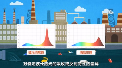 環?？破肇b感可以監測水環境嗎——衛星如何守護我們的‘藍色錢包’
