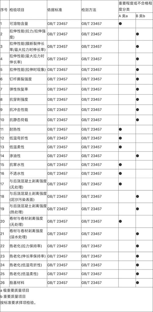 南寧市發(fā)布 2020年建筑防水卷材產(chǎn)品質(zhì)量監(jiān)督抽查實施細(xì)則