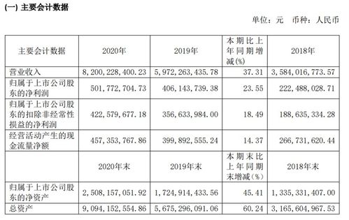 亞士創(chuàng)能去年營收35.07億元,凈利潤同比增長176.4 2021第一季度,營收6.01億元,同增1.63倍 丨企業(yè) 防水